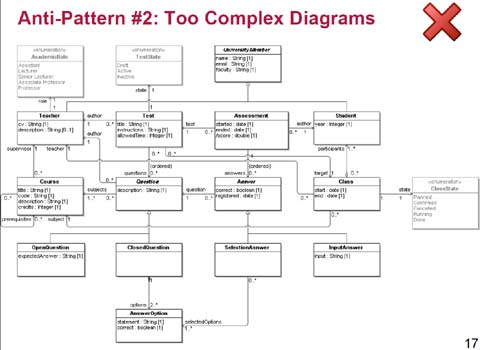 Diagrams are too complex